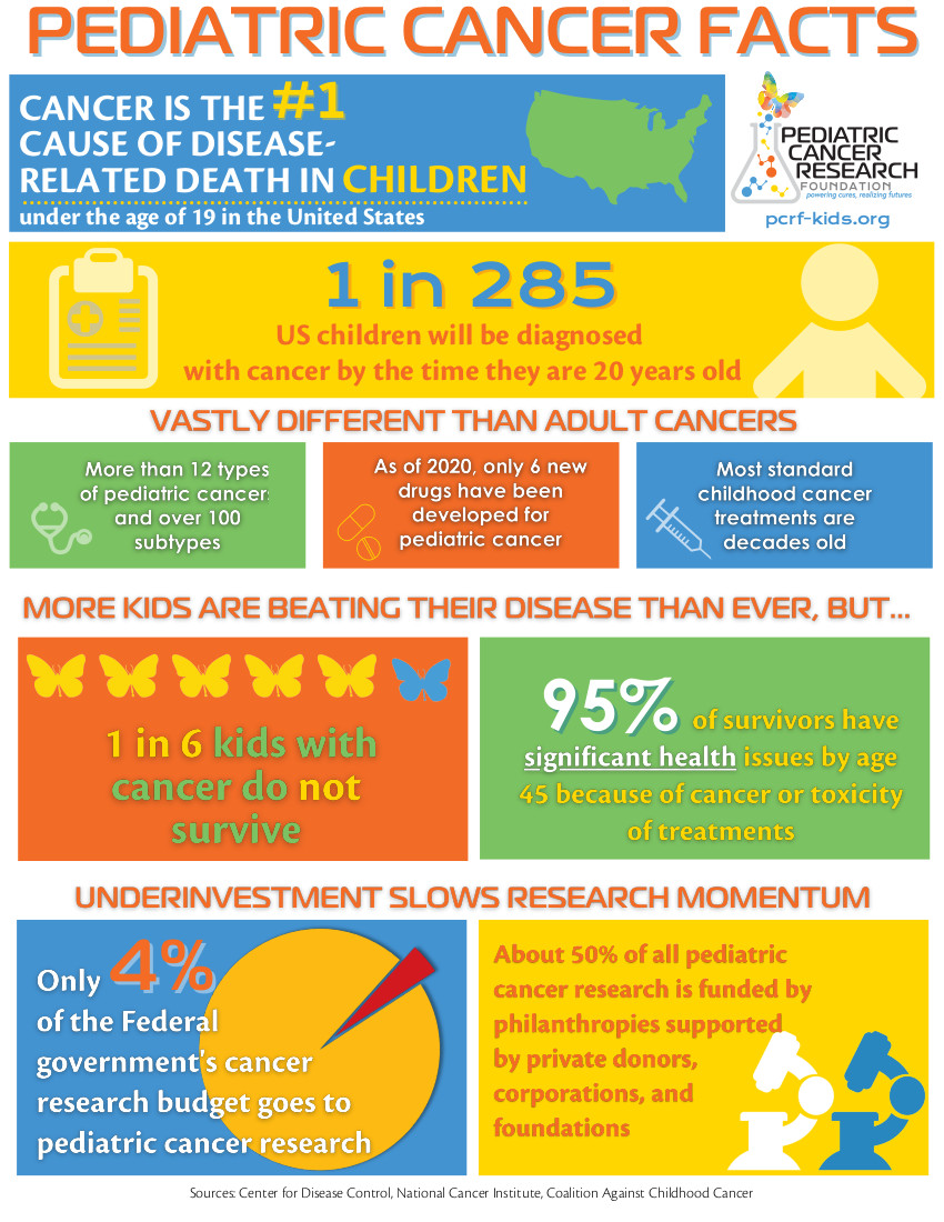 Childhood Cancer Facts Pediatric Cancer Statistics & Survival Rate